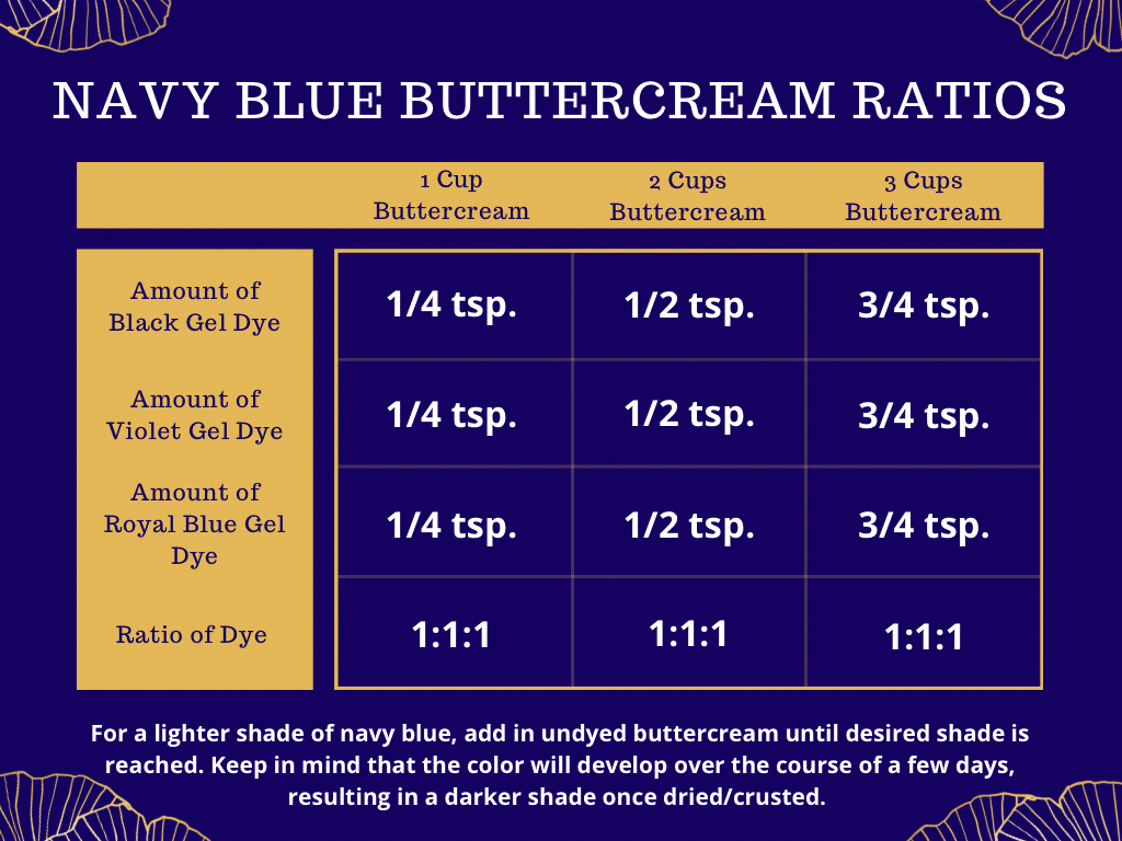How to Make Navy Blue Buttercream Ratios of Gel Dye Chart